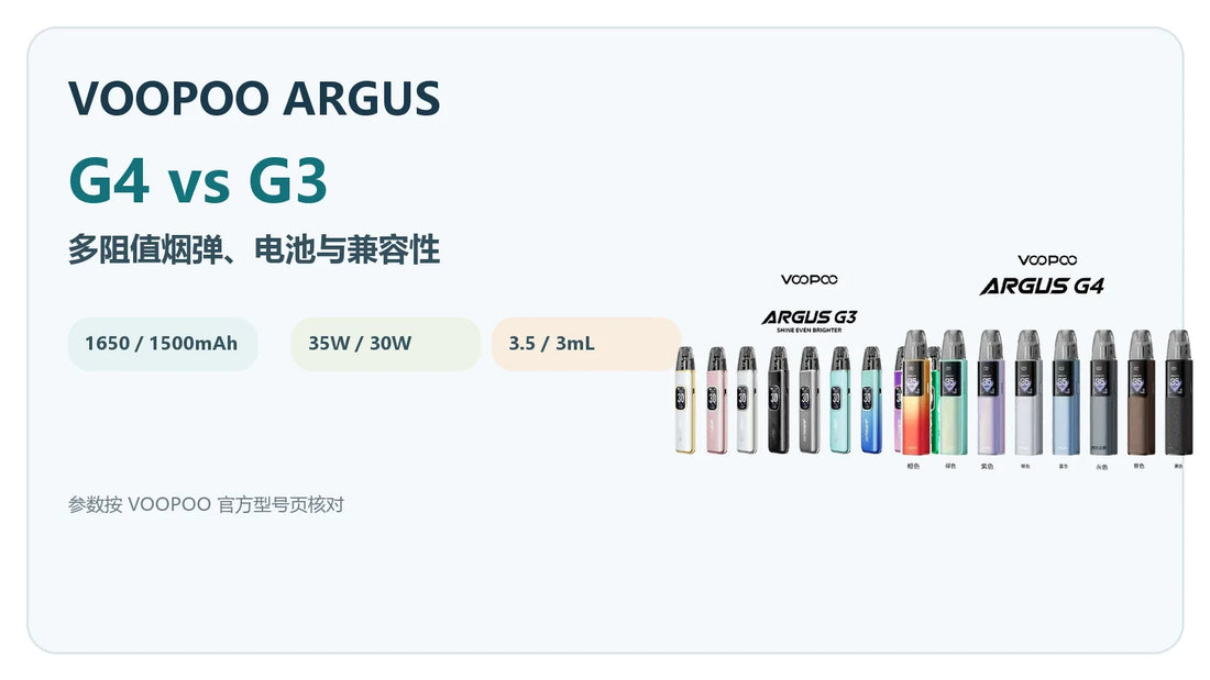 VOOPOO阿古斯ARGUS G4与G3区别