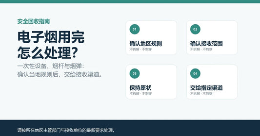电子烟用完后的安全回收处理步骤示意图