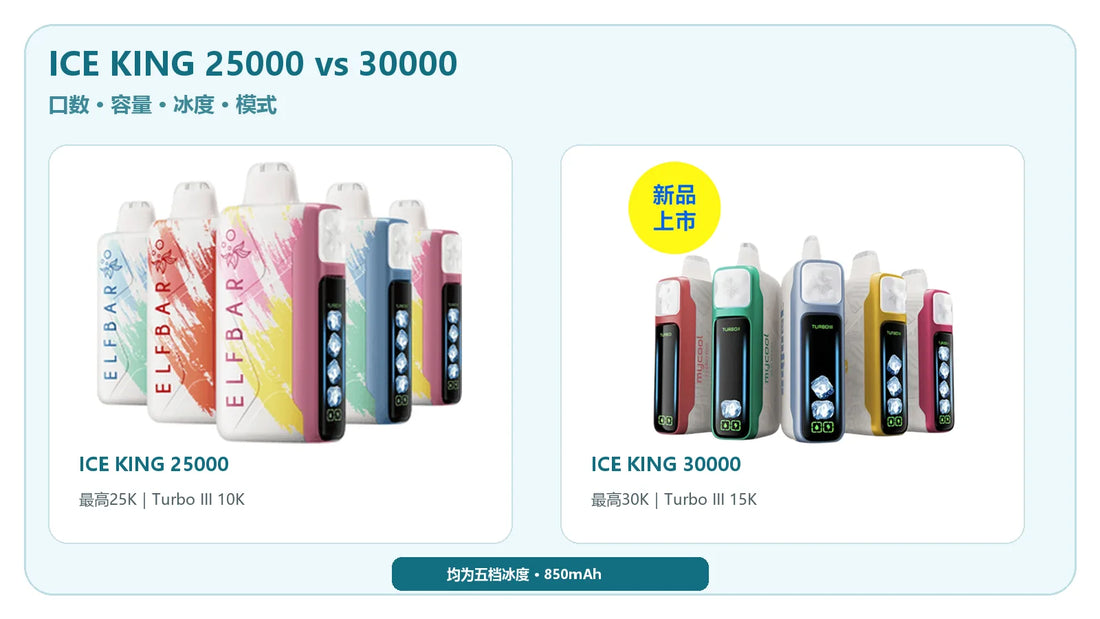 ELFBAR ICE KING 25000和30000外观及参数对比封面