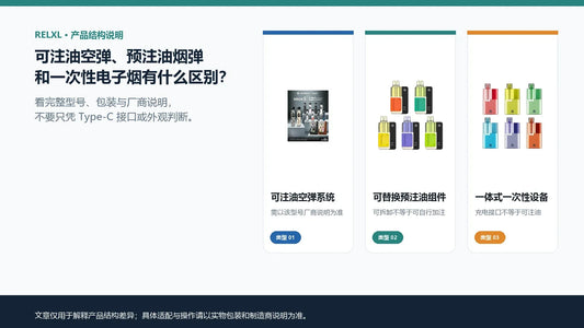 可注油空弹、预注油烟弹与一次性电子烟的结构区别示意图