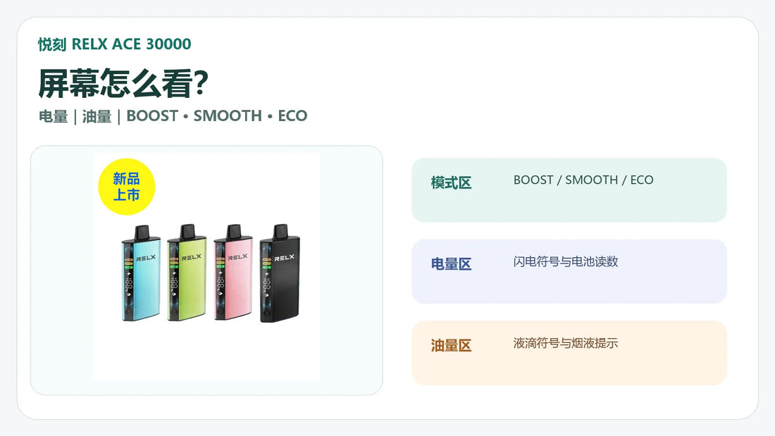 悦刻 RELX ACE 30000 白底设备与电量油量三档模式说明封面