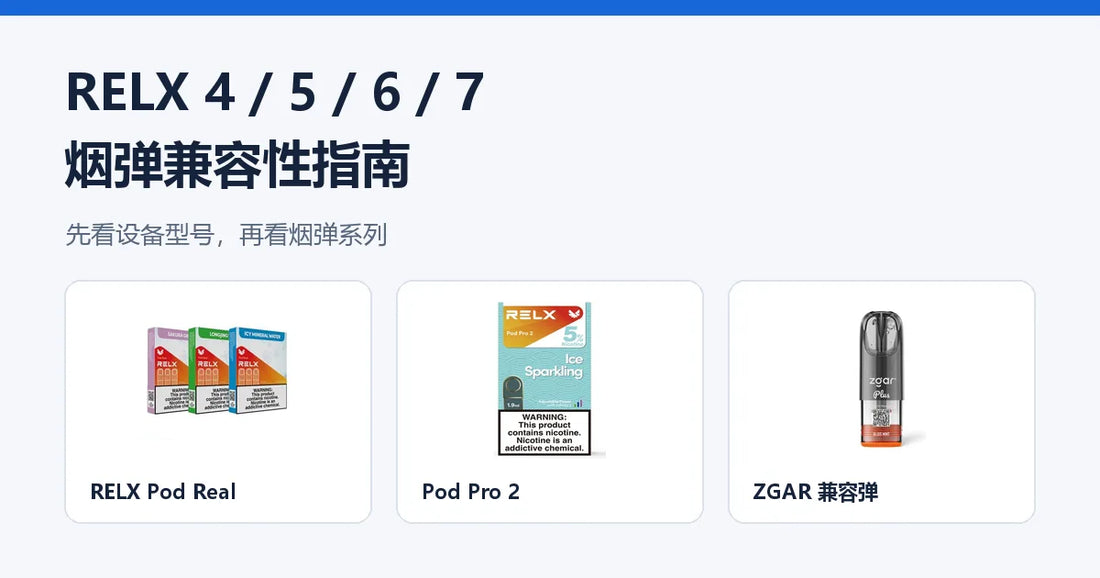 悦刻4代5代6代7代烟弹兼容性指南封面，使用站内烟弹商品图