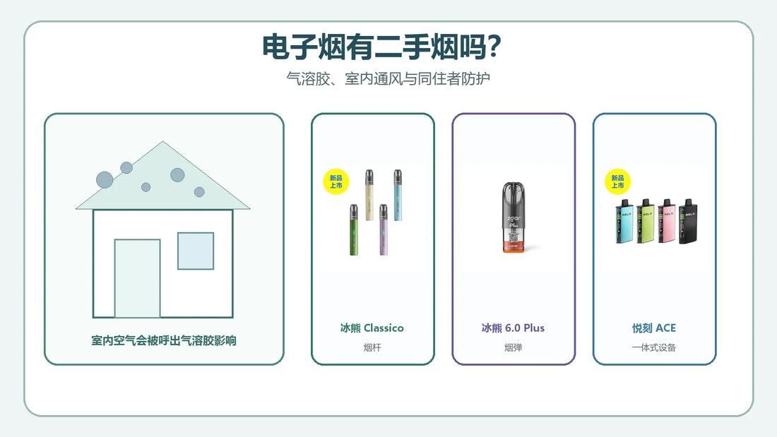 电子烟二手气溶胶与室内空气指南：冰熊Classico烟杆、冰熊6.0 Plus烟弹和悦刻ACE真实商品图