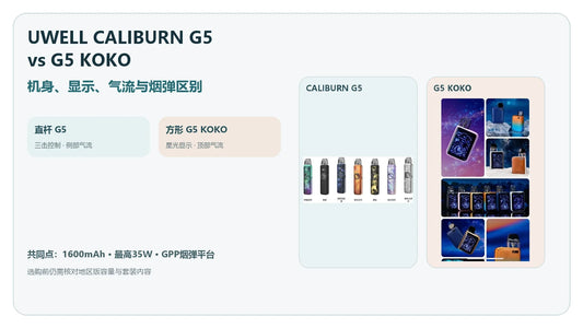 UWELL CALIBURN G5与G5 KOKO区别封面