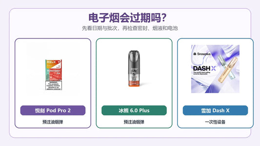 电子烟会过期吗：悦刻Pod Pro 2、冰熊6.0 Plus烟弹与雪加Dash X包装核对封面