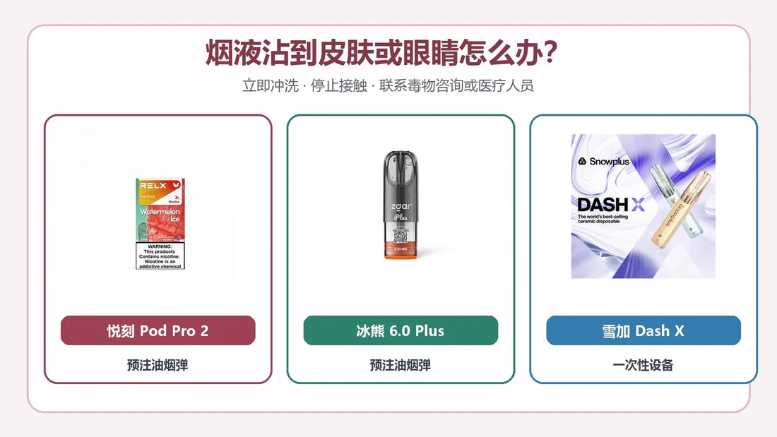 电子烟烟液接触处理：悦刻Pod Pro 2、冰熊6.0 Plus与雪加Dash X真实商品图