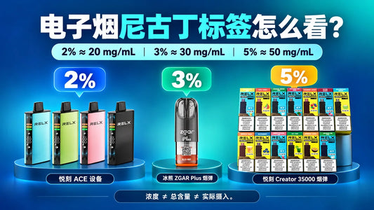 电子烟尼古丁标签指南：悦刻ACE 2%、冰熊6.0 Plus 3%与悦刻Creator 5%商品示例