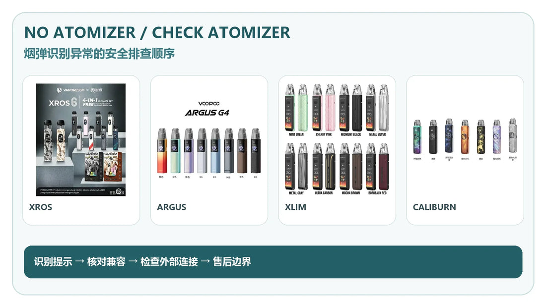 电子烟No Atomizer与Check Atomizer烟弹识别排查指南封面