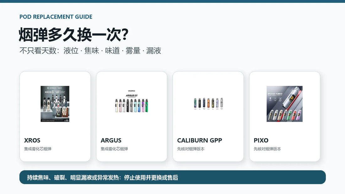 电子烟烟弹多久换一次判断指南