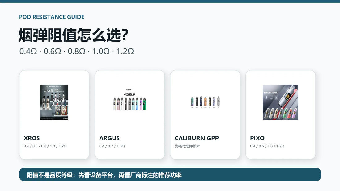 烟弹0.4Ω至1.2Ω阻值选择指南