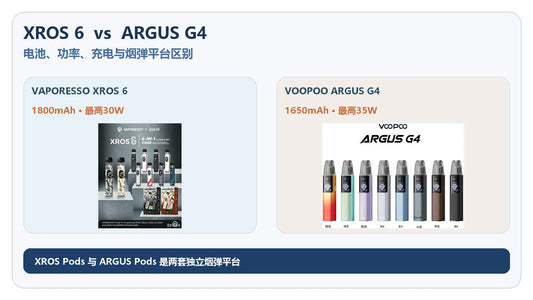 VAPORESSO XROS 6与VOOPOO ARGUS G4区别封面