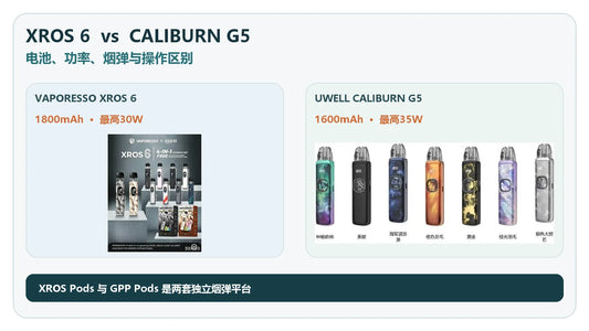 VAPORESSO XROS 6与UWELL CALIBURN G5区别封面