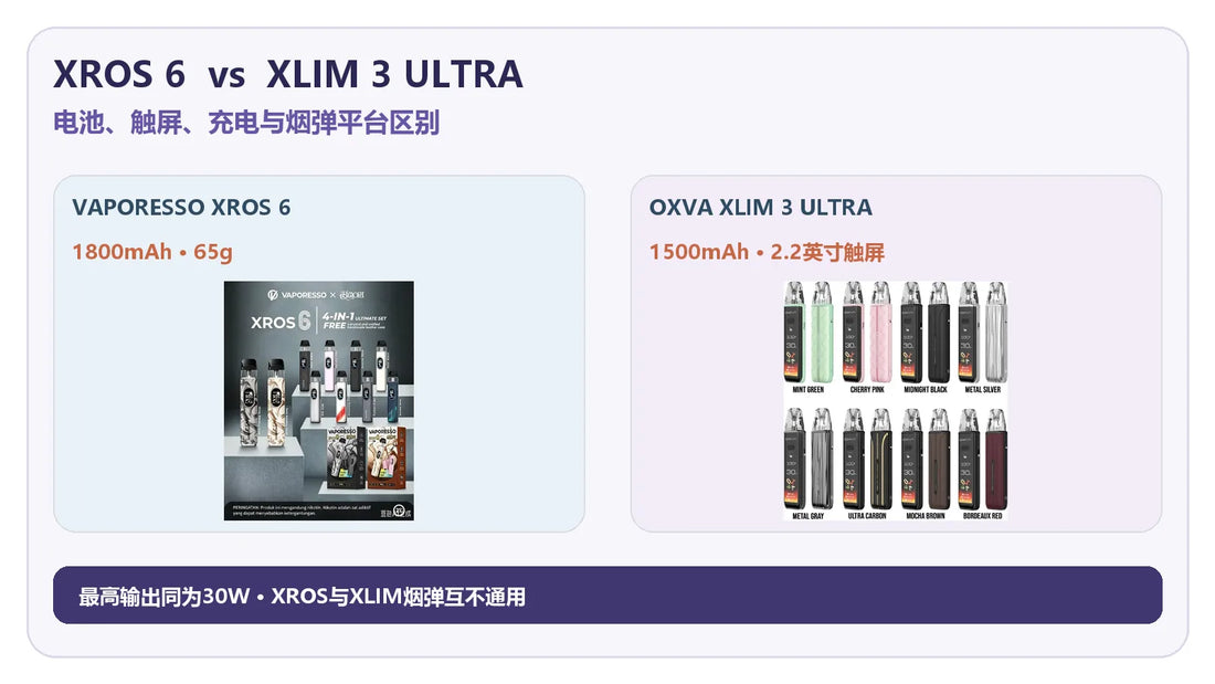VAPORESSO XROS 6与OXVA XLIM 3 Ultra区别封面