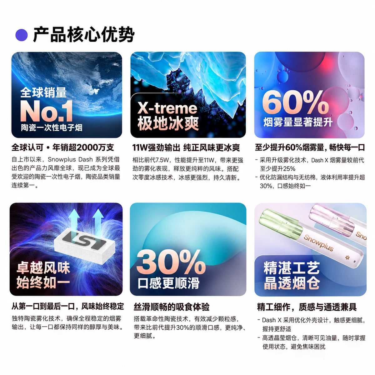 SnowPlus Dash X 产品信息图