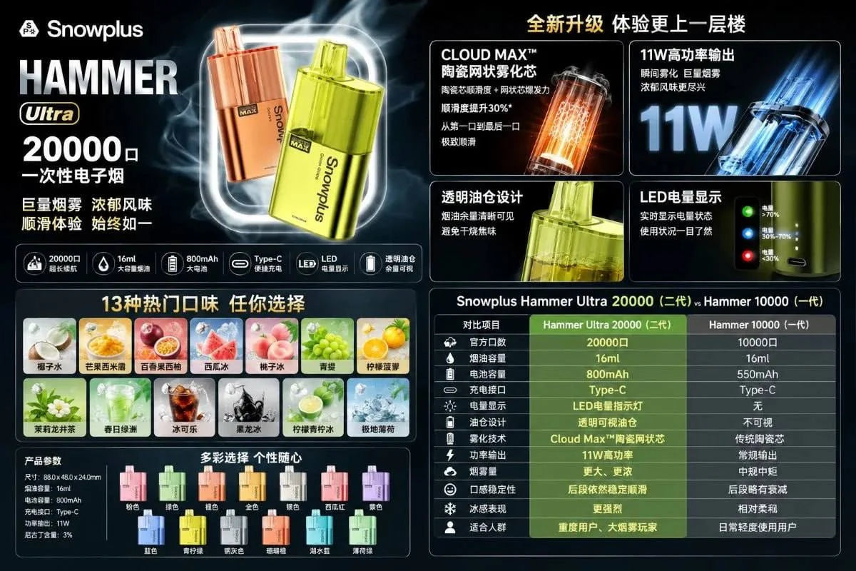 SnowPlus Hammer Ultra 20000 产品参数图